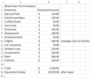 How to Manage Financials with Budgets 1