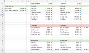 How to Manage Financials with Budgets 3
