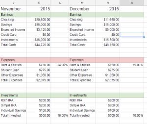 How to Manage Financials with Budgets 4
