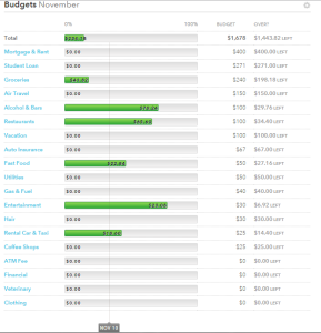 How to Manage Financials with Budgets 5