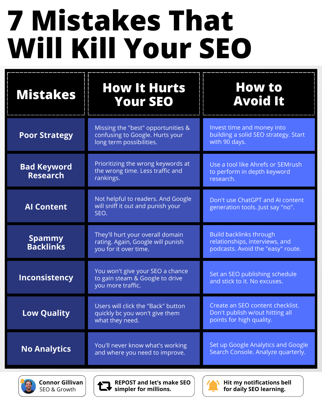 7 Mistakes That Will Kill Your SEO (& How to Avoid Them) - Connor Gillivan