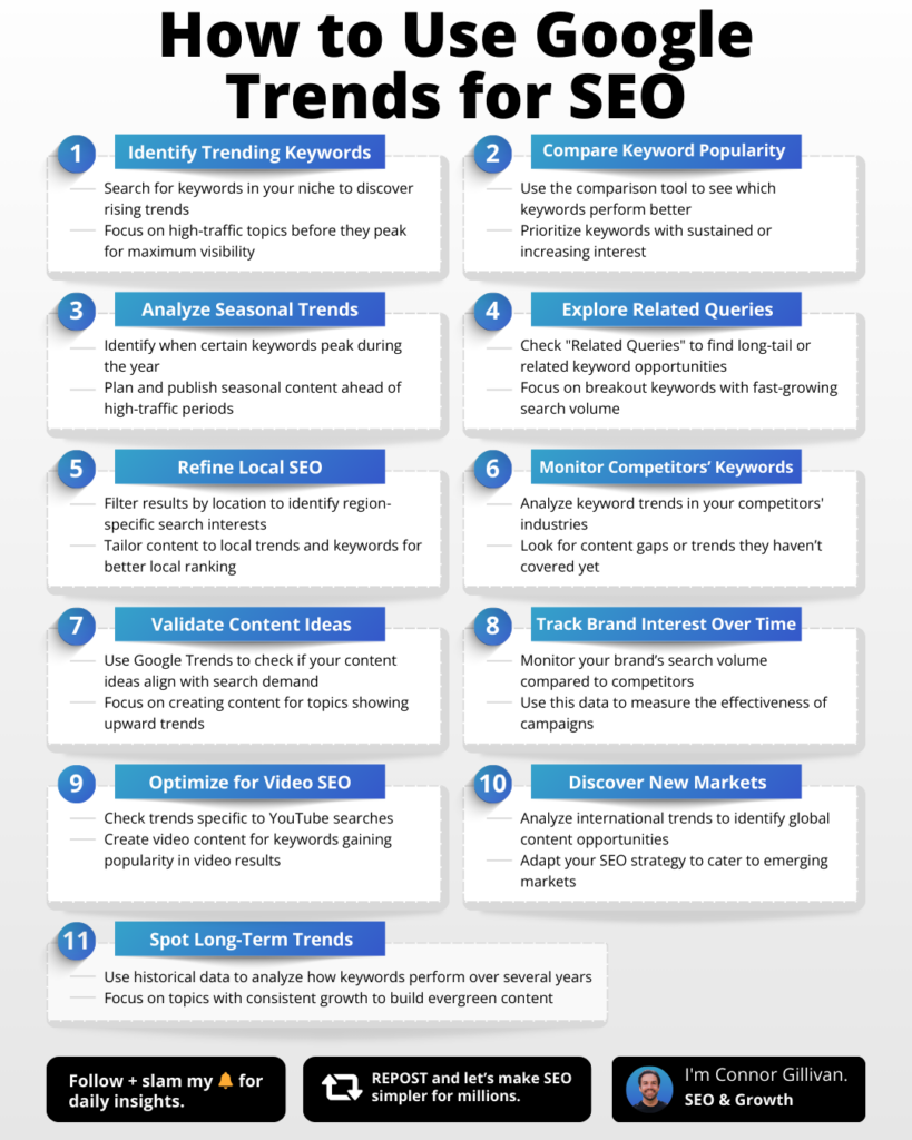 Trends Key Words How to Use Google Trends for SEO Research (An Ultimate Guide) - Connor ...