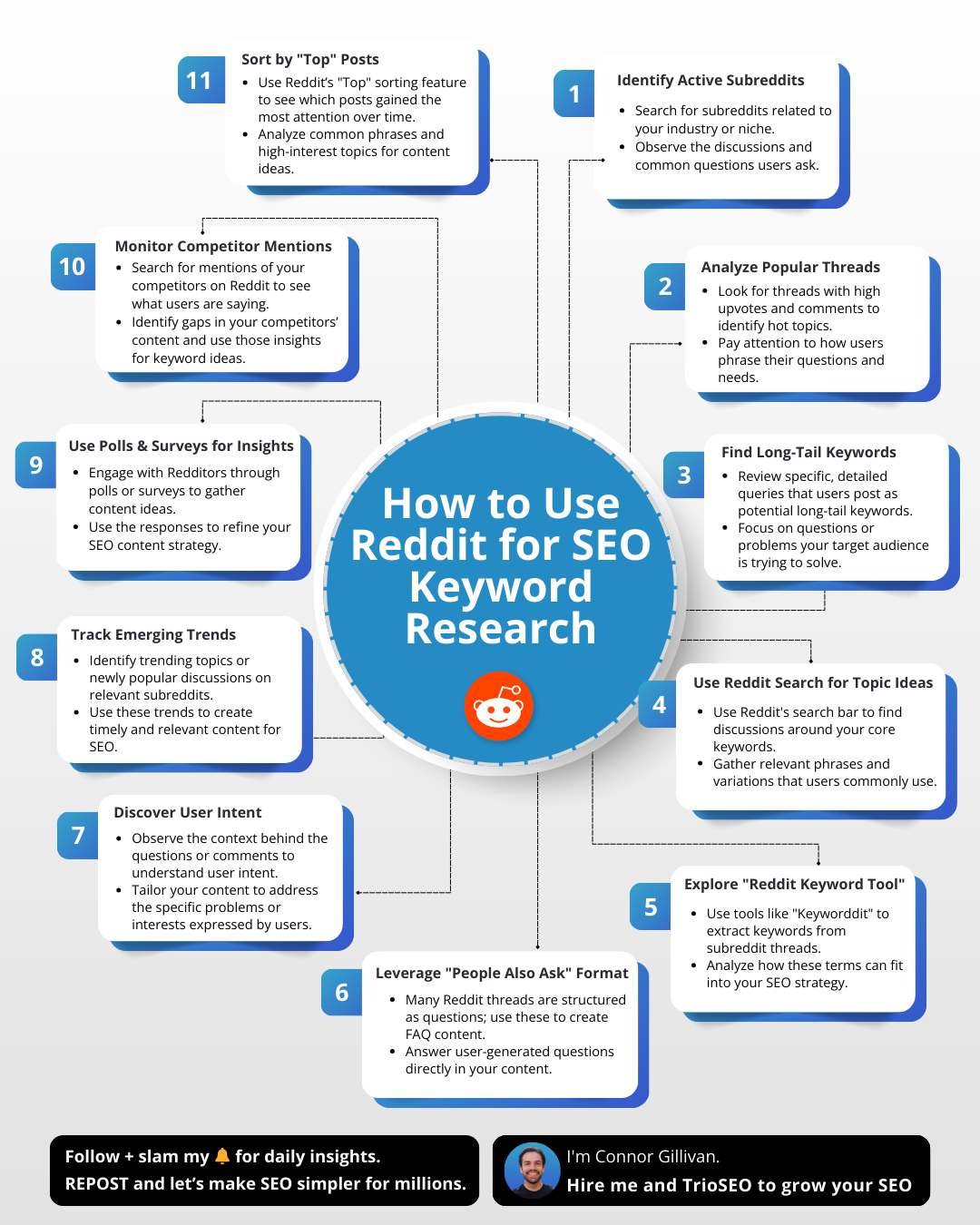 SEO Optimization Best Practices for Threads Content