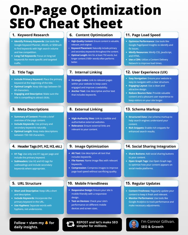 My On Page SEO Optimization Cheat Sheet (15 Steps) - Connor Gillivan
