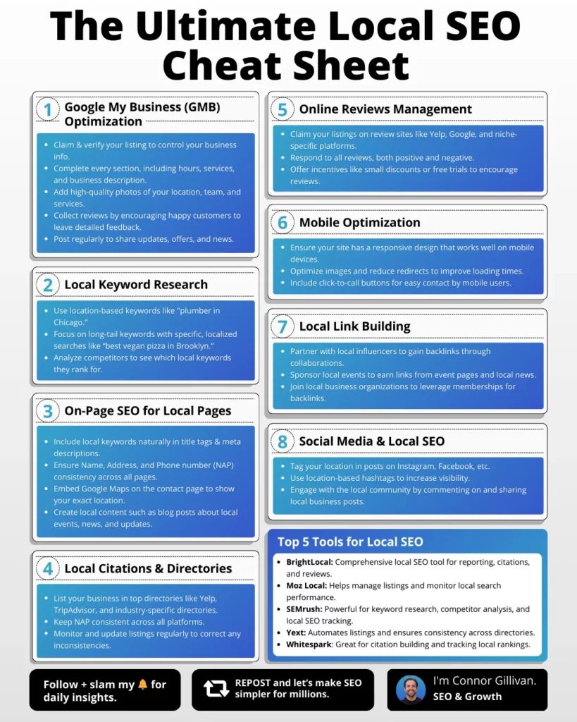 The-Ultimate-Local-SEO-Cheat-Sheet